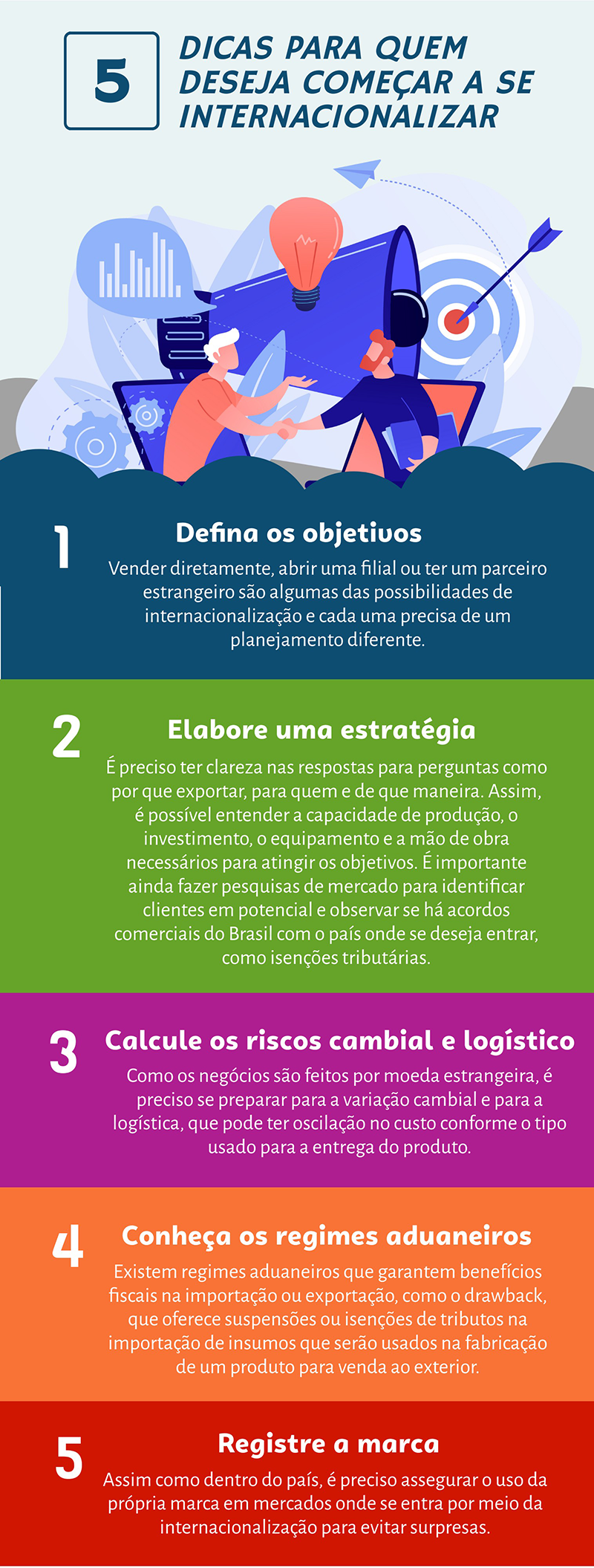 Dicas Essenciais para Usar o Cartão Internacionalmente